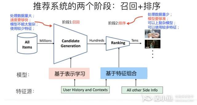 深度解析DOU+投放技巧